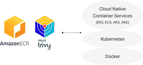 컨테이터 취약점 진단을 자동 분석, 아마존 크라우드 네이티브