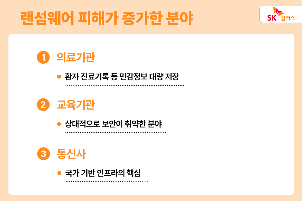 민감정보, 복호화 키, 랜섬웨어 복구, 랜섬웨어 피해 사례, 다크웹