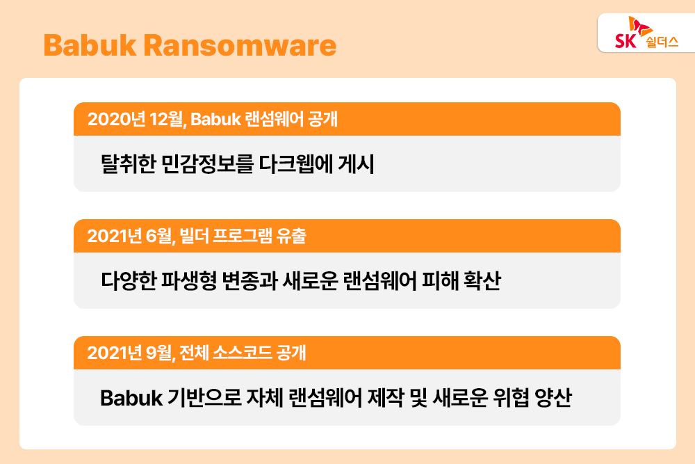 민감정보, 복호화 키, 랜섬웨어 복구, 랜섬웨어 피해 사례, 다크웹