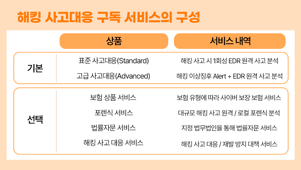 SK쉴더스, 인포섹, 정보보안, 사이버보안, 해킹, 중소기업, 중소기업보안, 해킹사고대응, 해킹사고대응구독서비스, 보안솔루션, 보안서비스